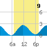 Tequesta tide chart for Tuesday, September 9, 2025