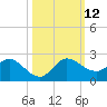 Tequesta tide chart for Sunday, October 12, 2025