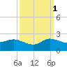 Tequesta tide chart for Wednesday, October 1, 2025