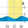 Tequesta tide chart for Thursday, October 2, 2025
