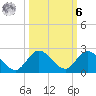 Tequesta tide chart for Monday, October 6, 2025