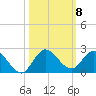 Tequesta tide chart for Wednesday, October 8, 2025
