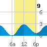 Tequesta tide chart for Thursday, October 9, 2025