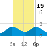 Tequesta tide chart for Saturday, November 15, 2025