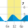 Tequesta tide chart for Friday, November 7, 2025
