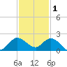 Tequesta tide chart for Monday, December 1, 2025