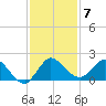 Tequesta tide chart for Sunday, December 7, 2025