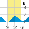 Tequesta tide chart for Monday, December 8, 2025