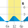 Tequesta tide chart for Tuesday, January 6, 2026