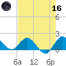 Tequesta tide chart for Saturday, May 16, 2026