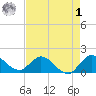 Tequesta tide chart for Friday, May 1, 2026