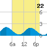 Tequesta tide chart for Friday, May 22, 2026