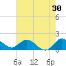 Tequesta tide chart for Saturday, May 30, 2026