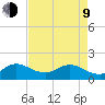 Tequesta tide chart for Saturday, May 9, 2026
