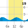 North Fork tide chart for Friday, March 19, 2021