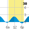 North Fork tide chart for Tuesday, March 30, 2021