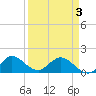 North Fork tide chart for Saturday, April 3, 2021