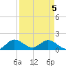 North Fork tide chart for Monday, April 5, 2021