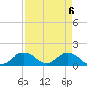 North Fork tide chart for Tuesday, April 6, 2021