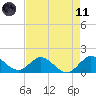 North Fork tide chart for Tuesday, May 11, 2021