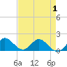 North Fork tide chart for Saturday, May 1, 2021