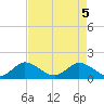 North Fork tide chart for Wednesday, May 5, 2021