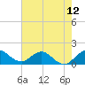 North Fork tide chart for Saturday, June 12, 2021