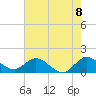 North Fork tide chart for Tuesday, June 8, 2021
