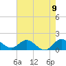 North Fork tide chart for Wednesday, June 9, 2021