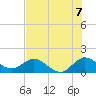 North Fork tide chart for Wednesday, July 7, 2021