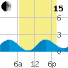 North Fork tide chart for Sunday, August 15, 2021