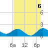 North Fork tide chart for Friday, August 6, 2021