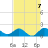 North Fork tide chart for Saturday, August 7, 2021