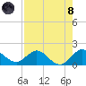 North Fork tide chart for Sunday, August 8, 2021