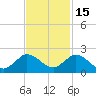 North Fork tide chart for Monday, November 15, 2021