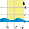 North Fork tide chart for Friday, April 8, 2022