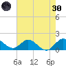 North Fork tide chart for Monday, May 30, 2022