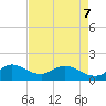 North Fork tide chart for Saturday, May 7, 2022
