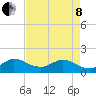 North Fork tide chart for Sunday, May 8, 2022