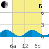 North Fork tide chart for Wednesday, July 6, 2022
