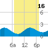 North Fork tide chart for Friday, September 16, 2022