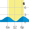 North Fork tide chart for Tuesday, September 6, 2022