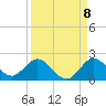 North Fork tide chart for Thursday, September 8, 2022