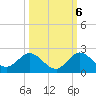 North Fork tide chart for Thursday, October 6, 2022