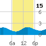 North Fork tide chart for Tuesday, November 15, 2022