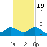 North Fork tide chart for Saturday, November 19, 2022