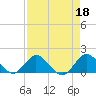 North Fork tide chart for Tuesday, April 18, 2023