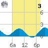 North Fork tide chart for Saturday, June 3, 2023