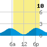 North Fork tide chart for Thursday, August 10, 2023