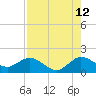 North Fork tide chart for Saturday, August 12, 2023